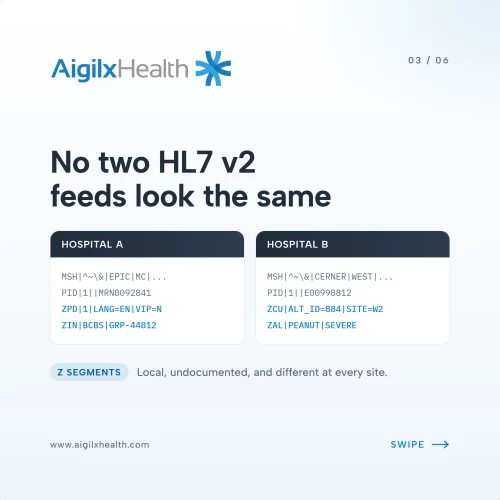 Customized HL7 v2 feeds