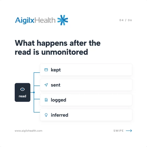 FHIR agent data pathways