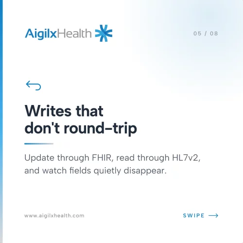 Writes That Don't Round-Trip