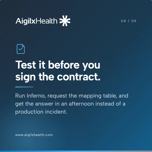 Test Before You Sign