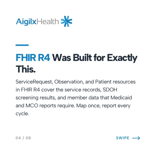 fhir-r4-reporting