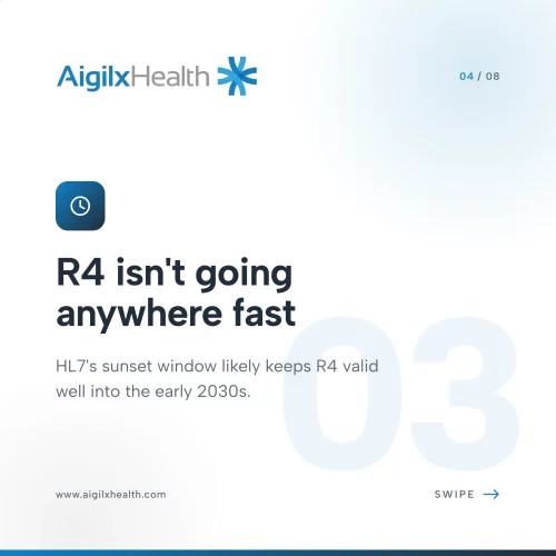 R4 Stays Valid