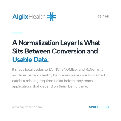 healthcare-data-normalization