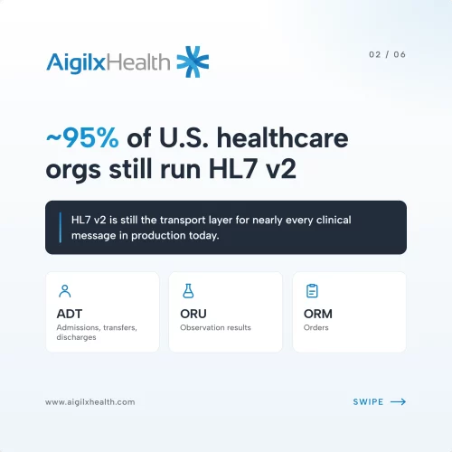 Healthcare organizations running HL7