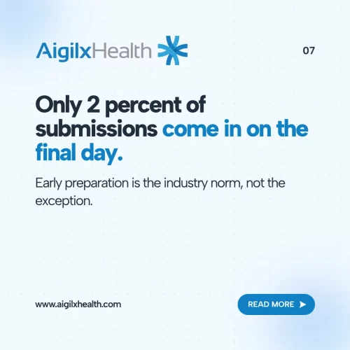 hedis-early-submission-stat