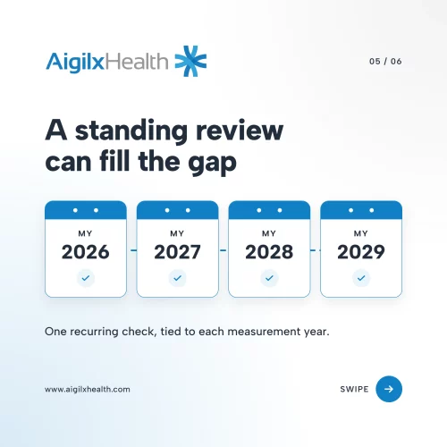 Recurring data review