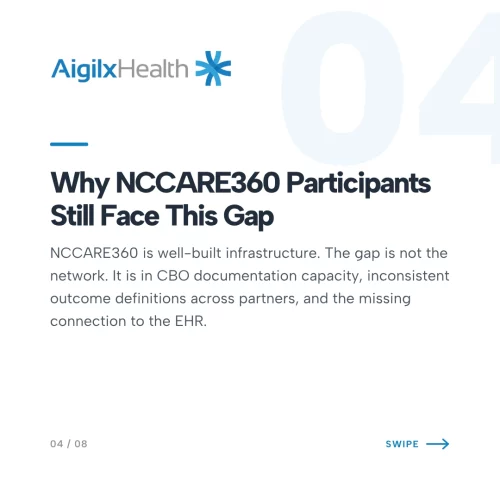 NCCARE360 referral gap