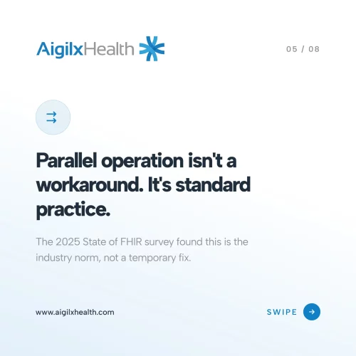 parallel-hl7-fhir-operations