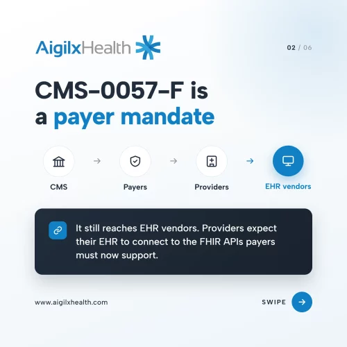 CMS-0057-F Explained