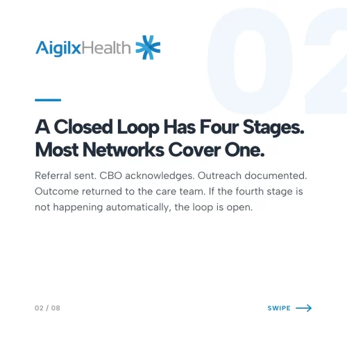Referral loop stages